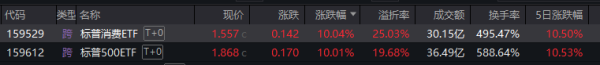 比较好的股票配资 资金狂热！跨境ETF双双涨停 基金急发风险提示