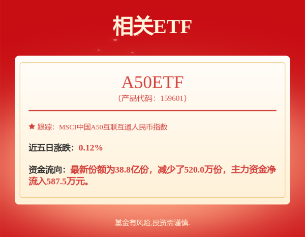 正规股票配资机构 一夜飙升超5%！