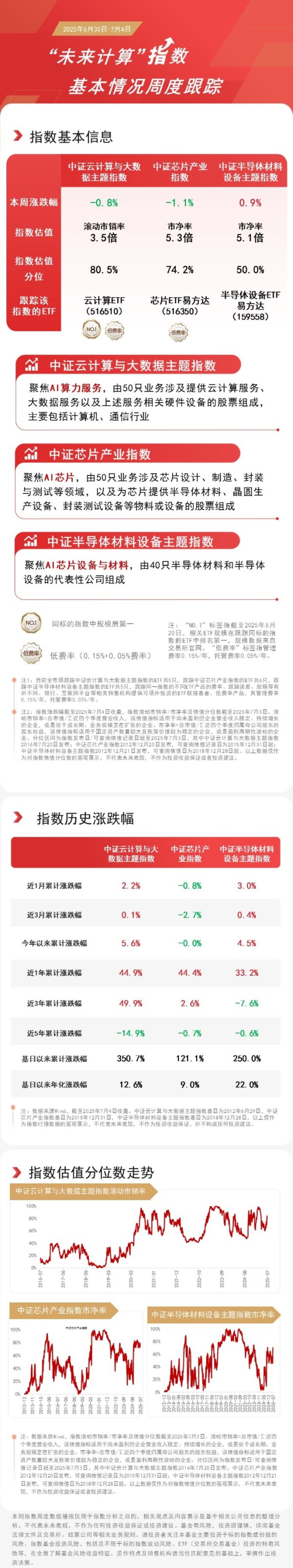 长沙炒股配资公司 算力产业链题材本周震荡，关注云计算ETF（516510）、半导体设备ETF易方达（159558）等投资机会