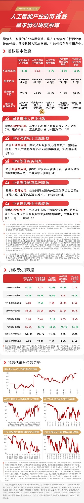 加杠杆最安全的证券公司 AI产业应用指数走势分化，关注消费电子ETF易方达（562950）、机器人ETF易方达（159530）等投资机会