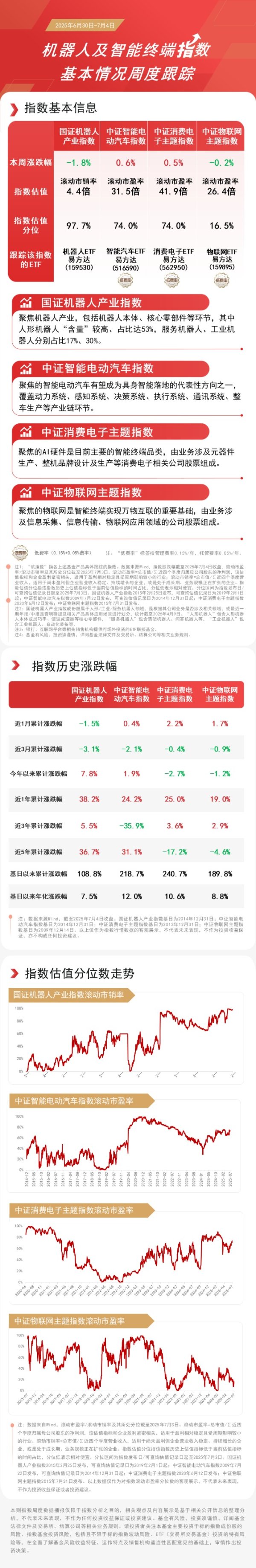 广州股票配资公司 人形机器人产业发展再提速，“人形”含量第一的机器人ETF易方达（159530）助力布局产业发展机遇